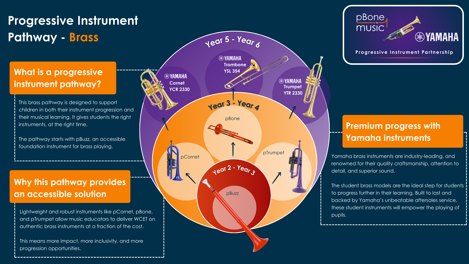 Progressive Instrument Pathway Brass