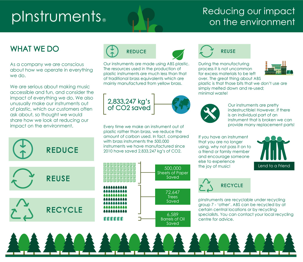 Reduce, Reuse, Recycle Infographic