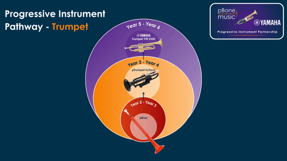 Trumpet progression pathway