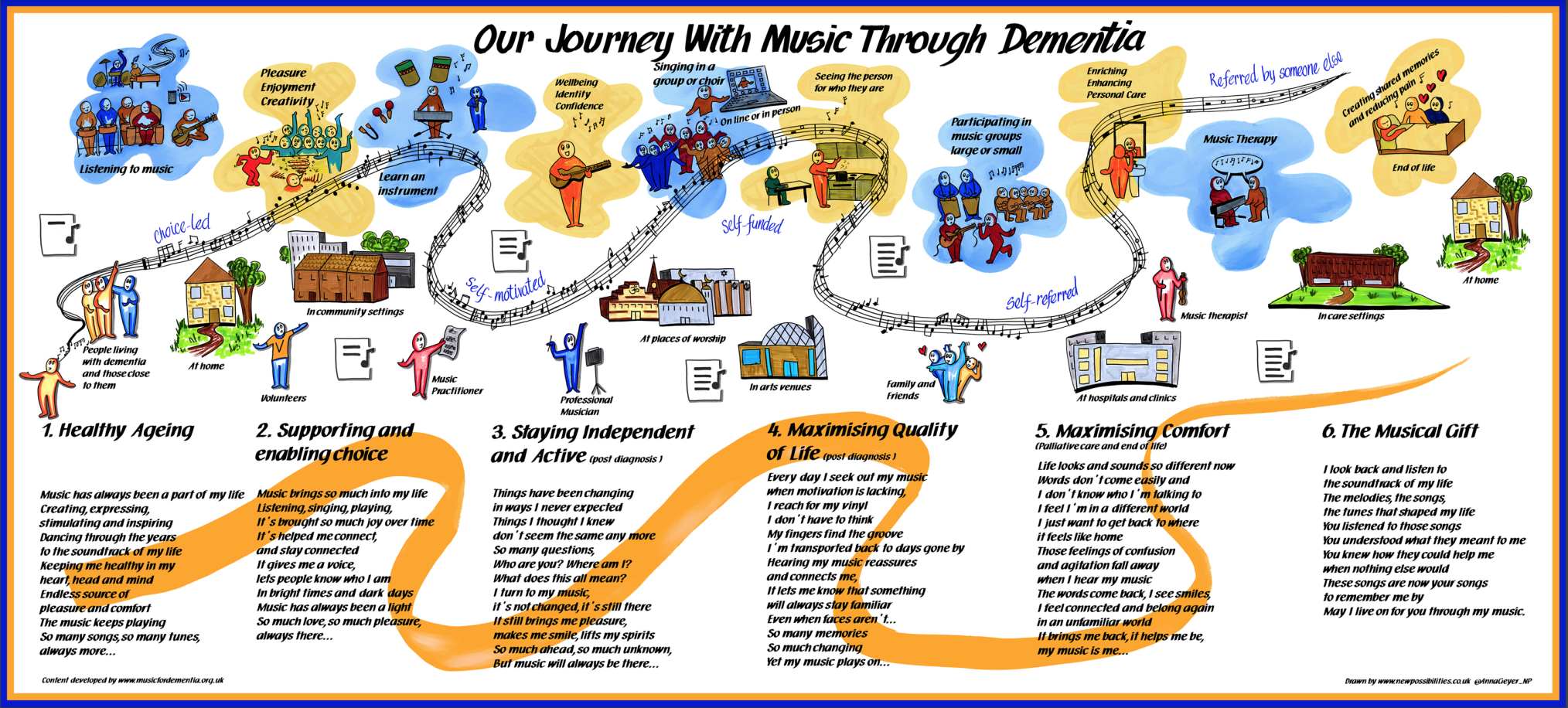 our journey with music through dementia